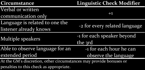 Linguistics Check Modifiers